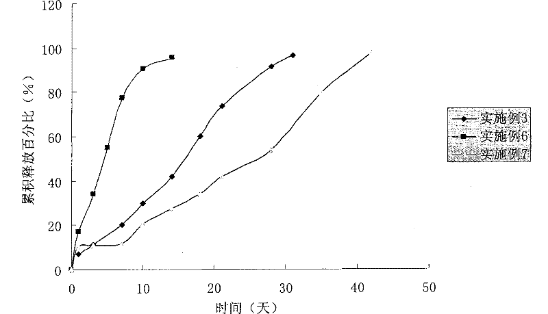 Sustained-release microsphere of nomegestrol acetate of analogs thereof and preparation method and application thereof