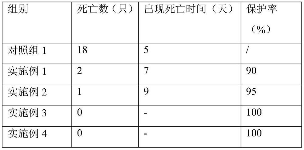 A kind of duck astrovirus vaccine and preparation method thereof