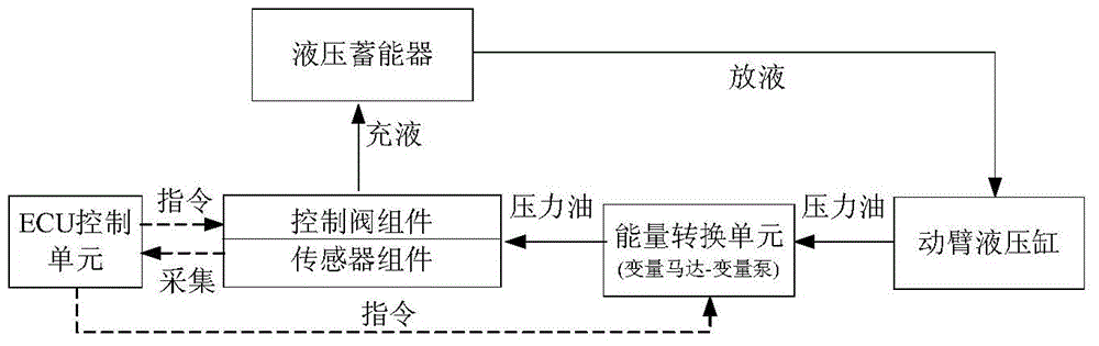 Hydraulic type energy recovery system for potential energy of boom of excavator