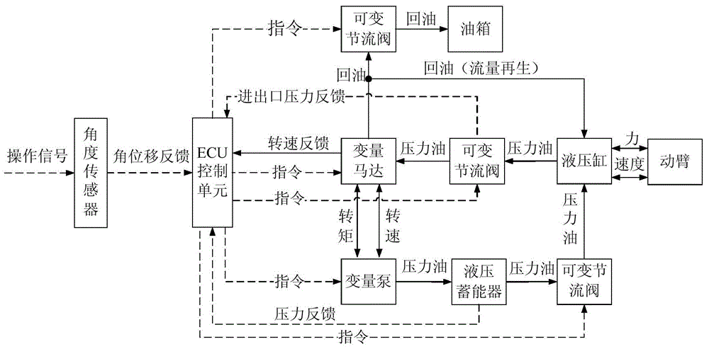 Hydraulic type energy recovery system for potential energy of boom of excavator