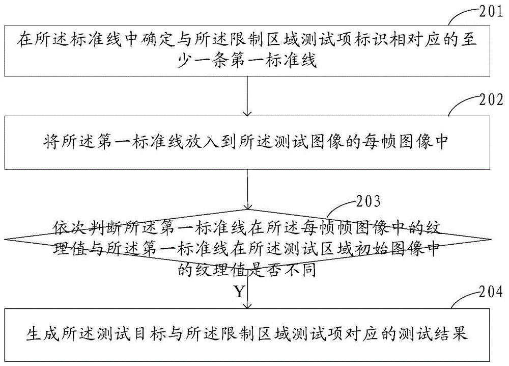 A test result generating unit and device