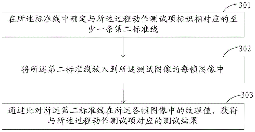 A test result generating unit and device