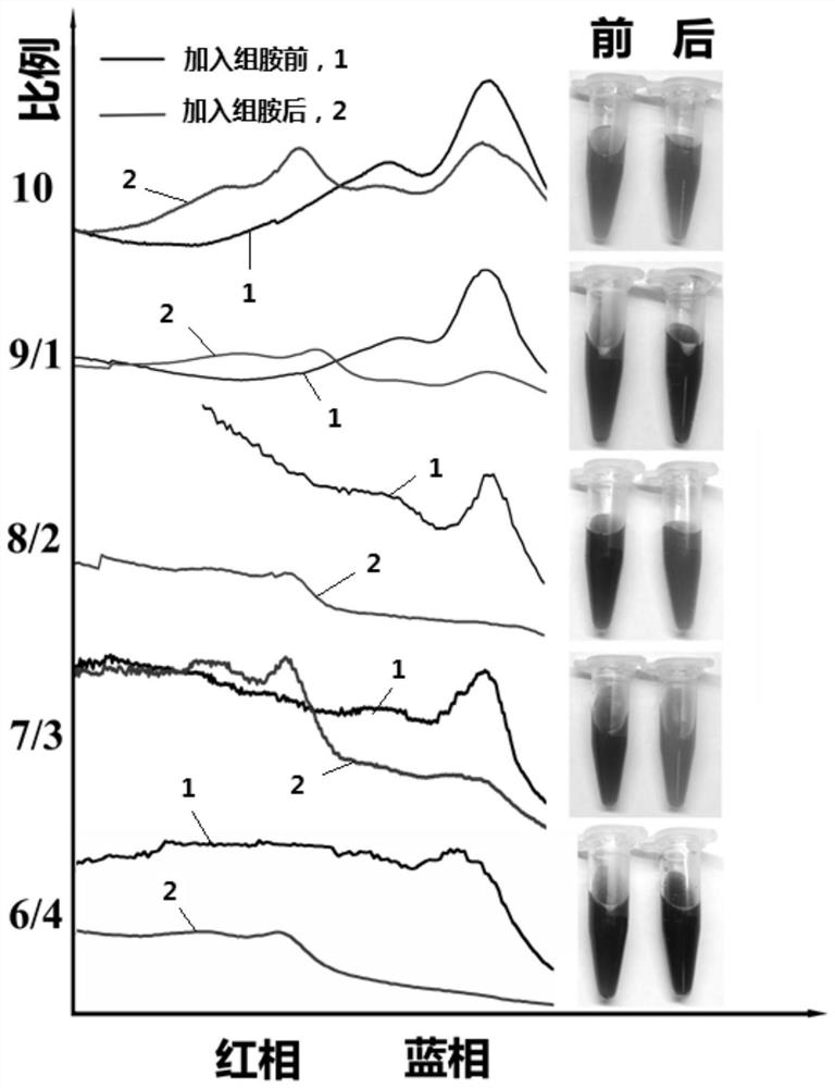 A kind of color comparison strip, color comparison card and detection method for rapid detection of histamine