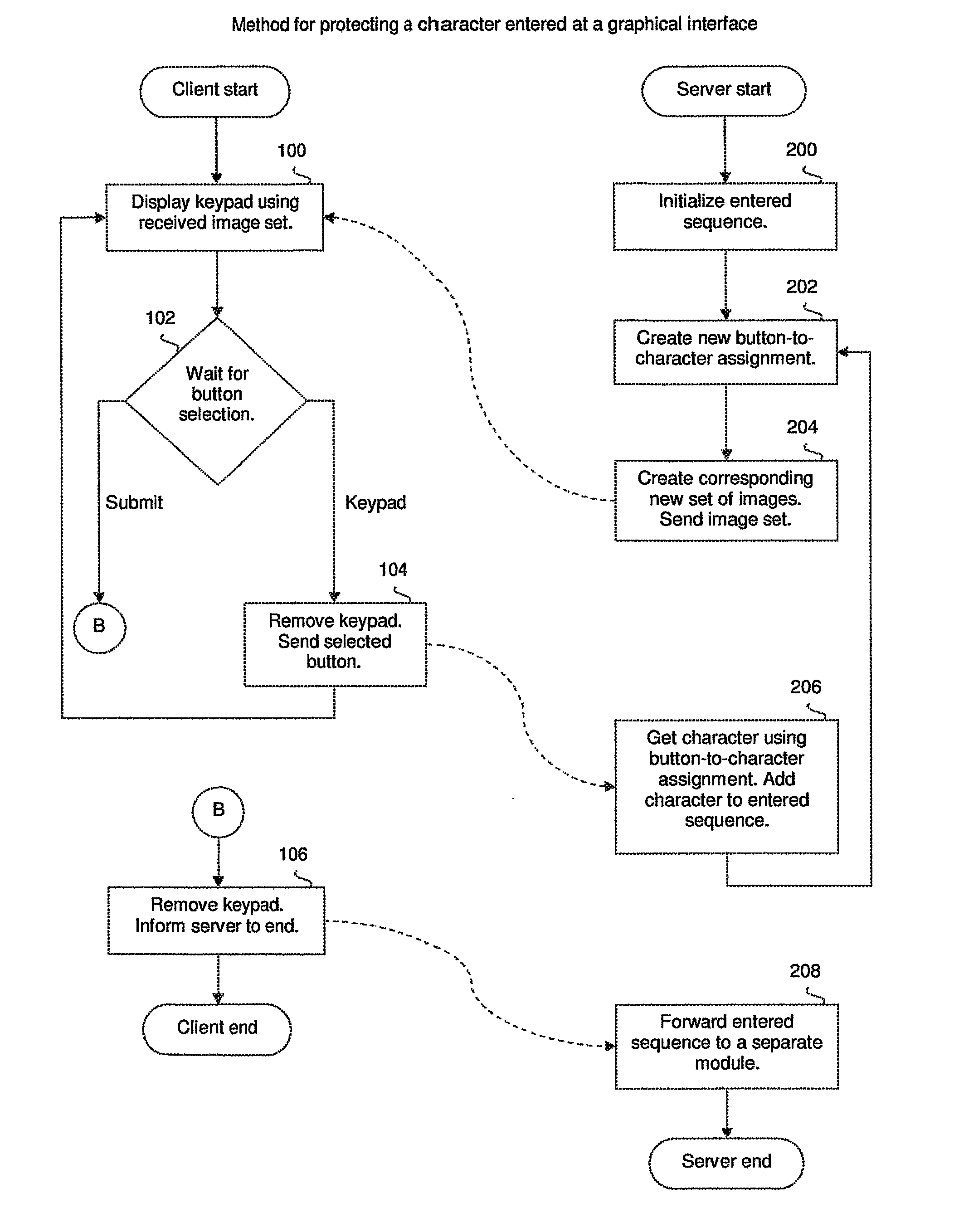 Method for Protecting a Character Entered at a Graphical Interface