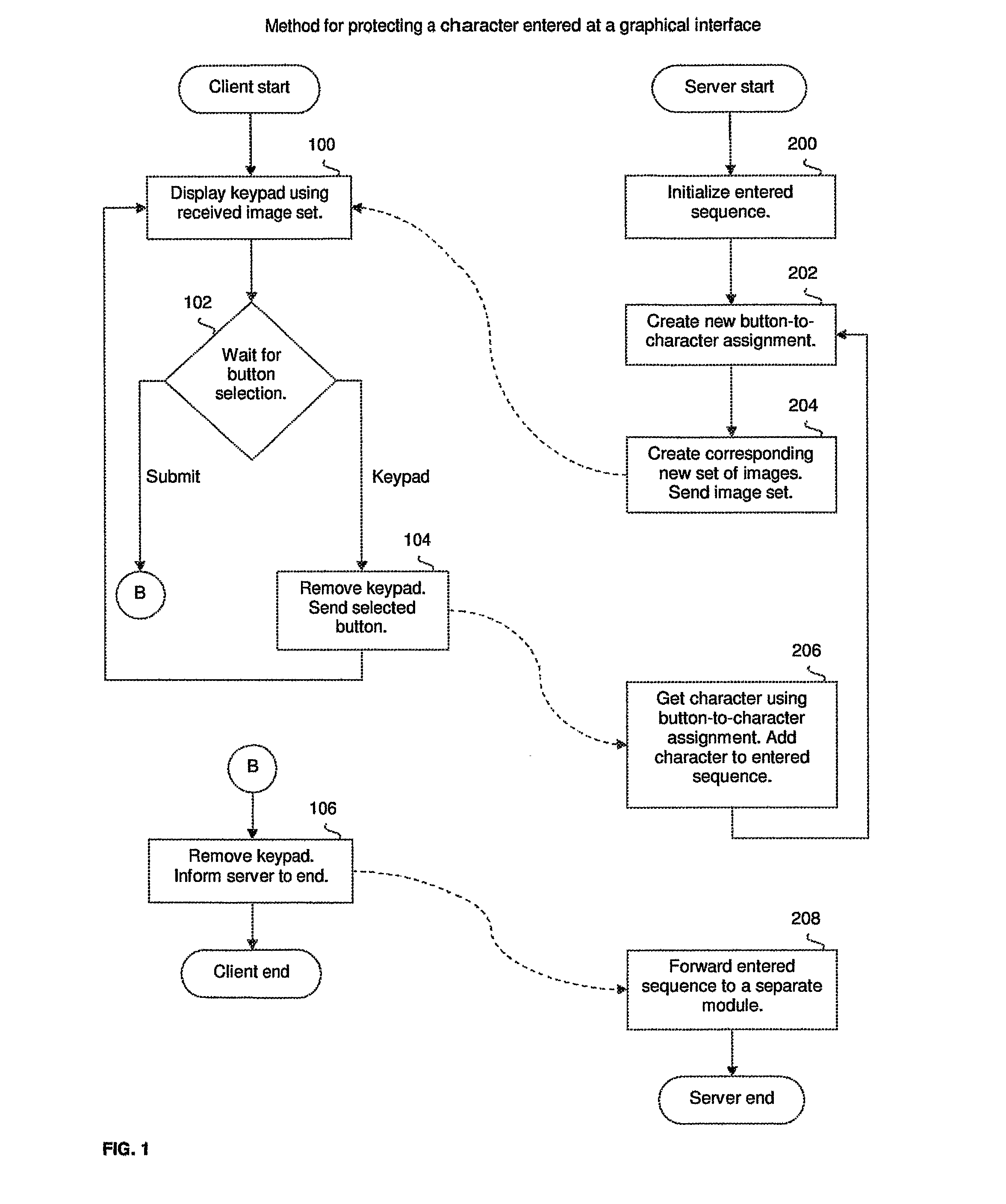 Method for Protecting a Character Entered at a Graphical Interface