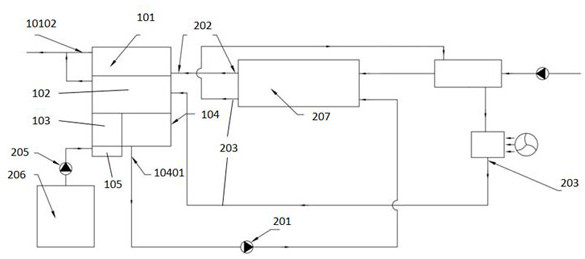 Steam-water separation multifunctional integrated comprehensive device for fuel cell