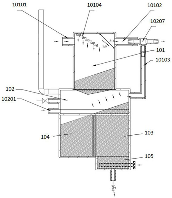 Steam-water separation multifunctional integrated comprehensive device for fuel cell