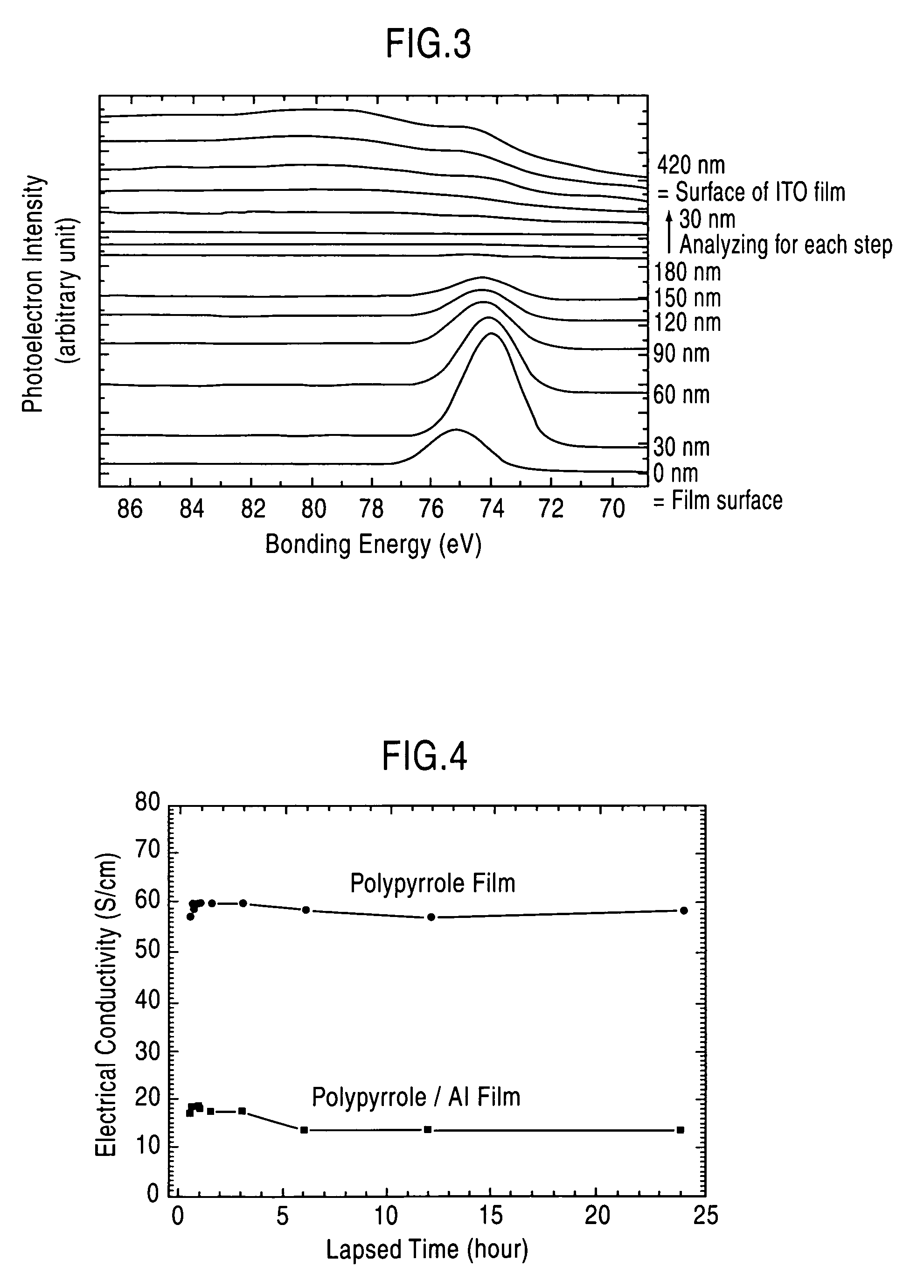 Modified electroconductive polymer material and method for preparation thereof