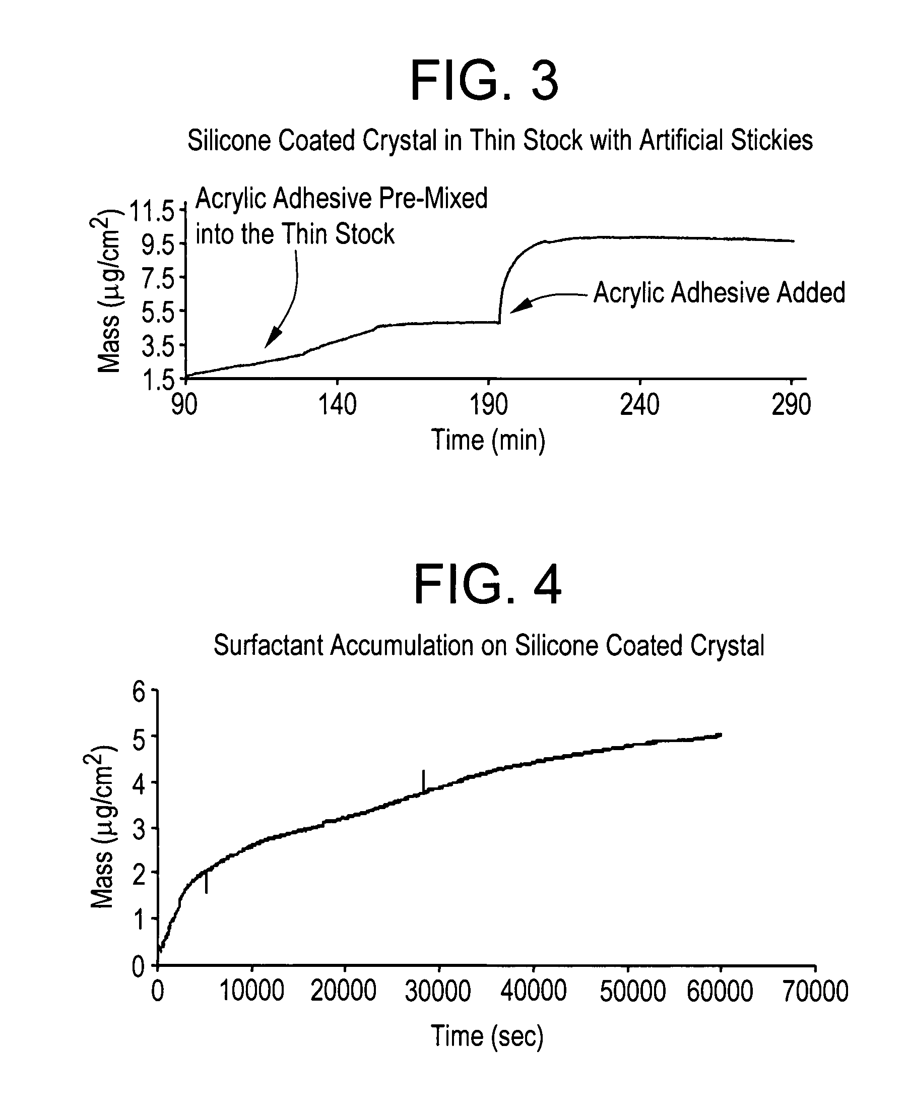 Enhanced method for monitoring the deposition of organic materials in a papermaking process