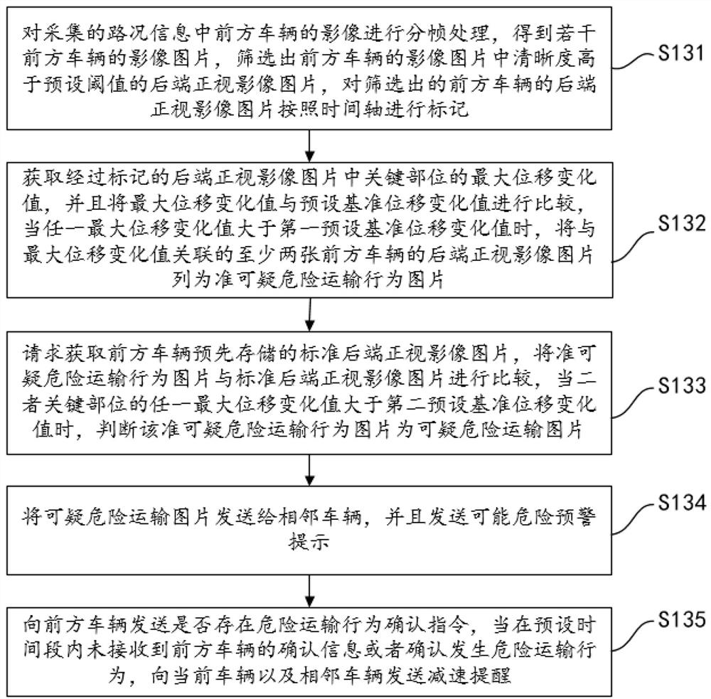 Vehicle networking terminal adaptive data identification and storage method and system