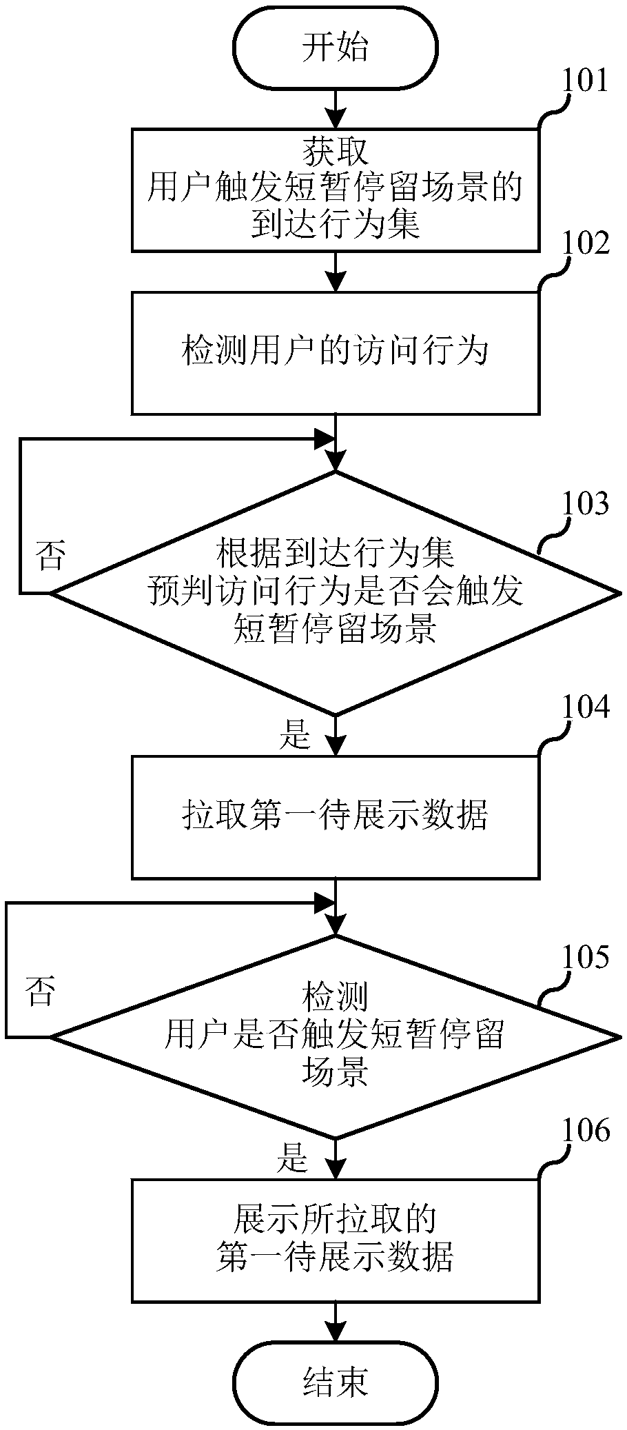 A data display method, a terminal and a computer storage medium