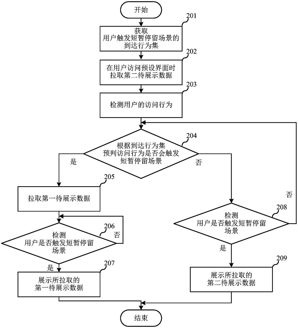 A data display method, a terminal and a computer storage medium