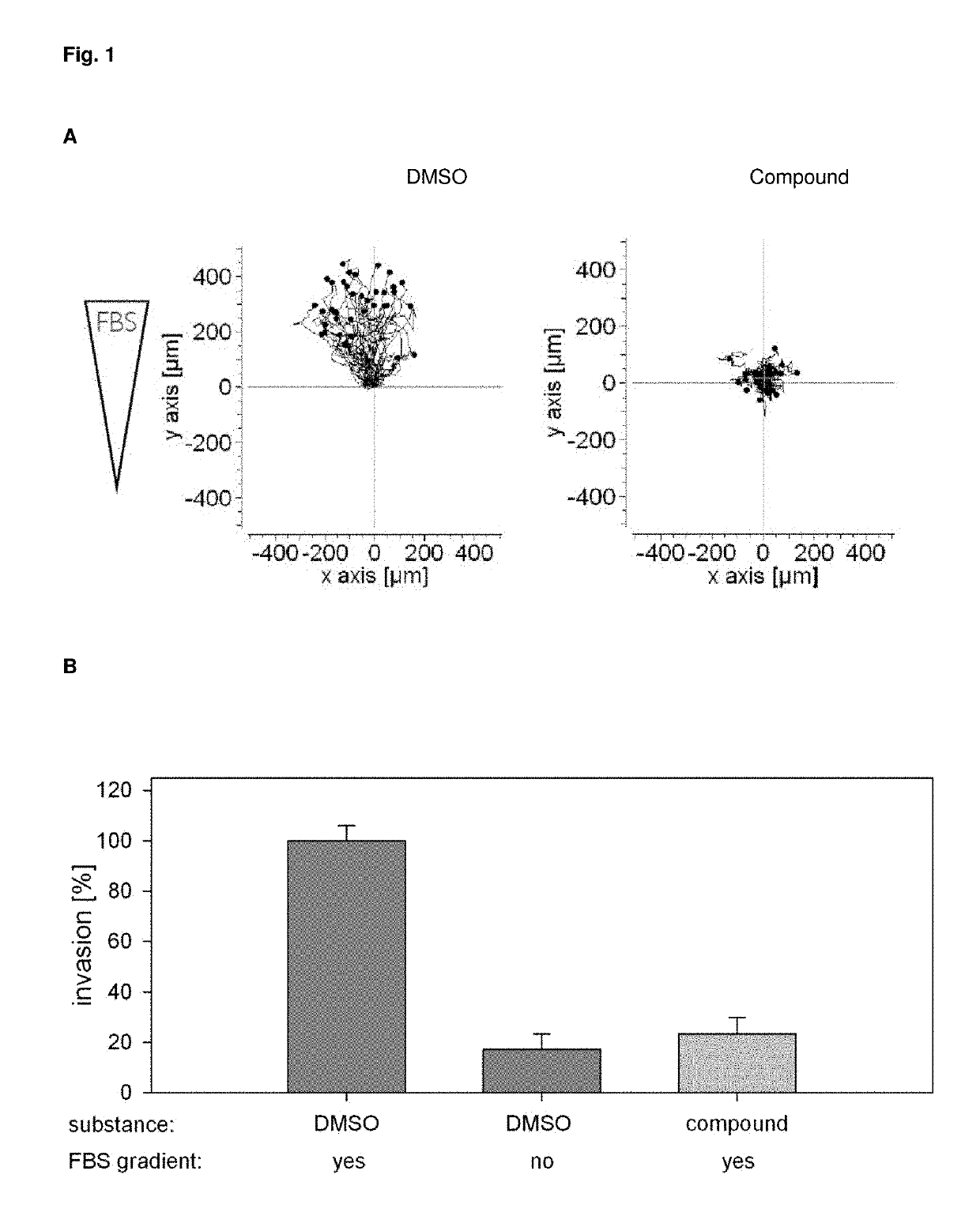 Inhibitors for inhibiting tumor metastasis