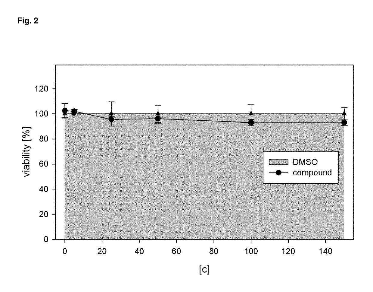 Inhibitors for inhibiting tumor metastasis