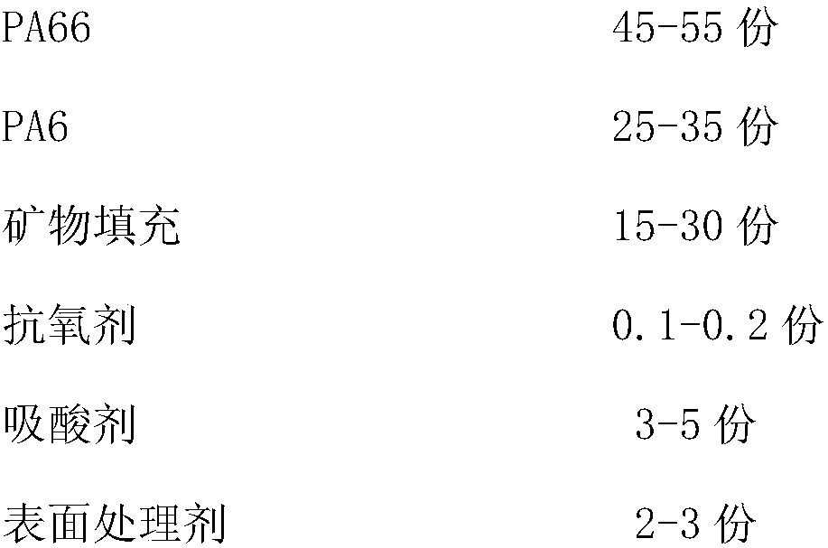 Spraying-facilitating mineral enhanced PA66 material and preparation method thereof