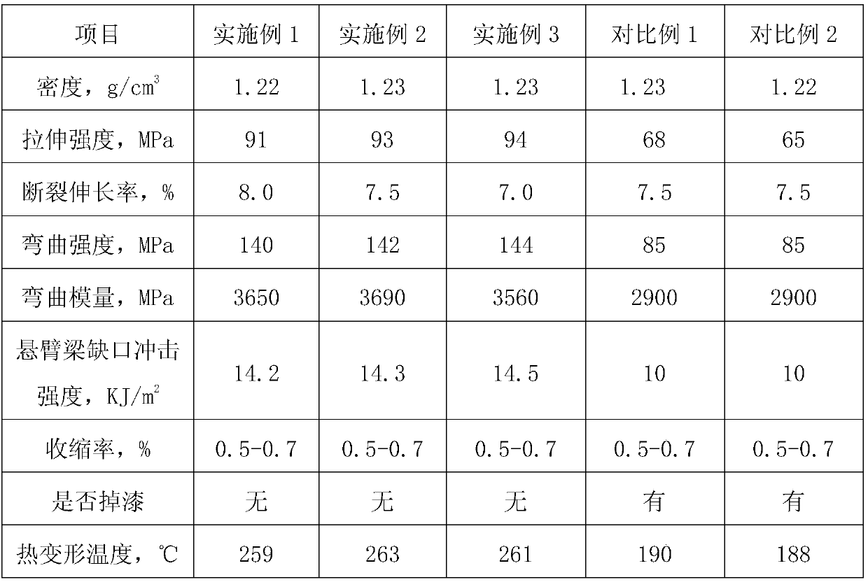 Spraying-facilitating mineral enhanced PA66 material and preparation method thereof