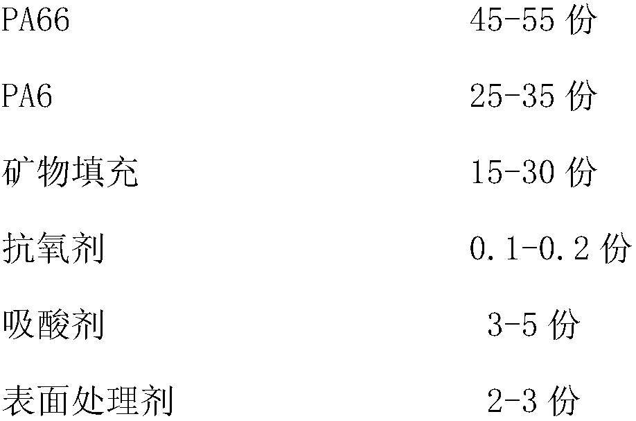 Spraying-facilitating mineral enhanced PA66 material and preparation method thereof