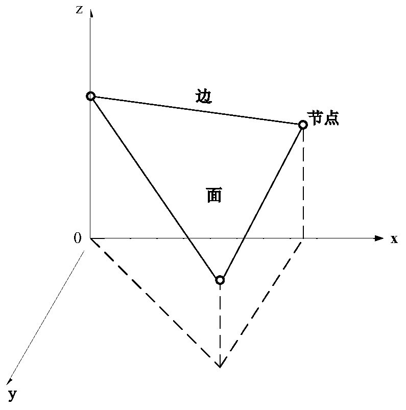 Gravity field three-dimensional model construction method based on Delaunay triangulation network