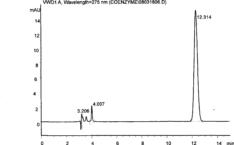 Method for extracting coenzyme Q10 from microorganism