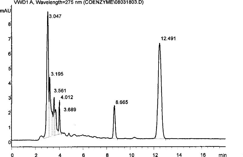 Method for extracting coenzyme Q10 from microorganism