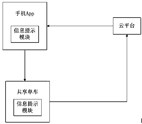 Shared bicycle parking position standardizing method and system based on cloud calculation