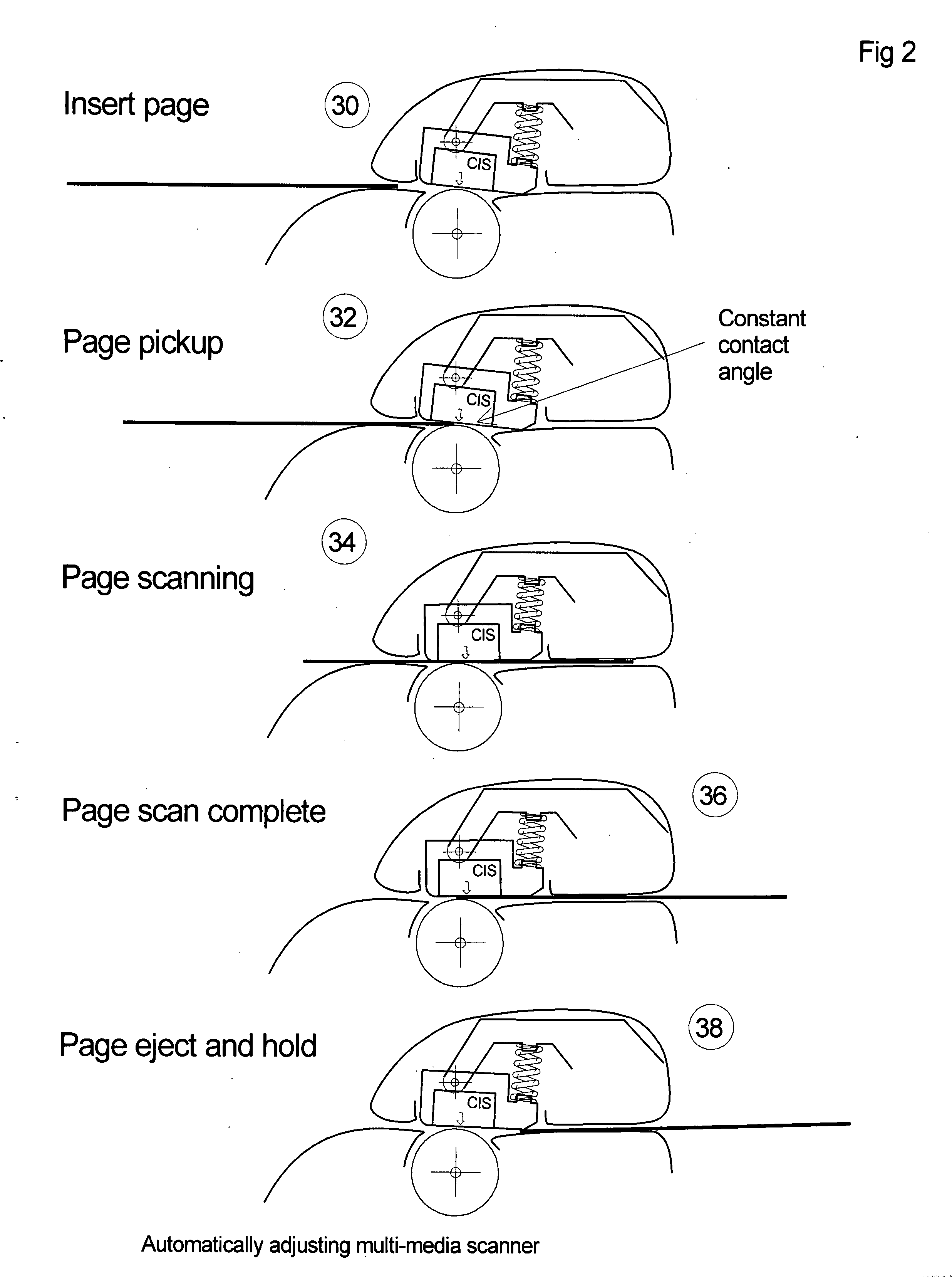 Automatically adjusting multi-media scanner