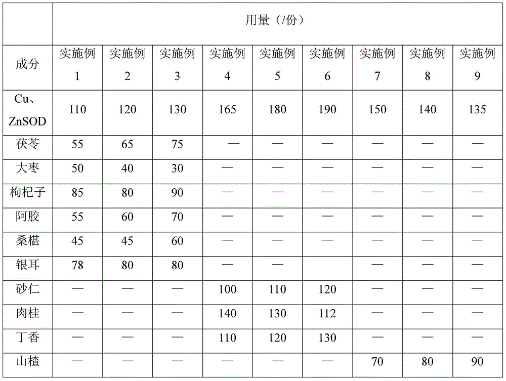 Processing process and formula of Chinese wolfberry-earthworm SOD nutrition oral liquid