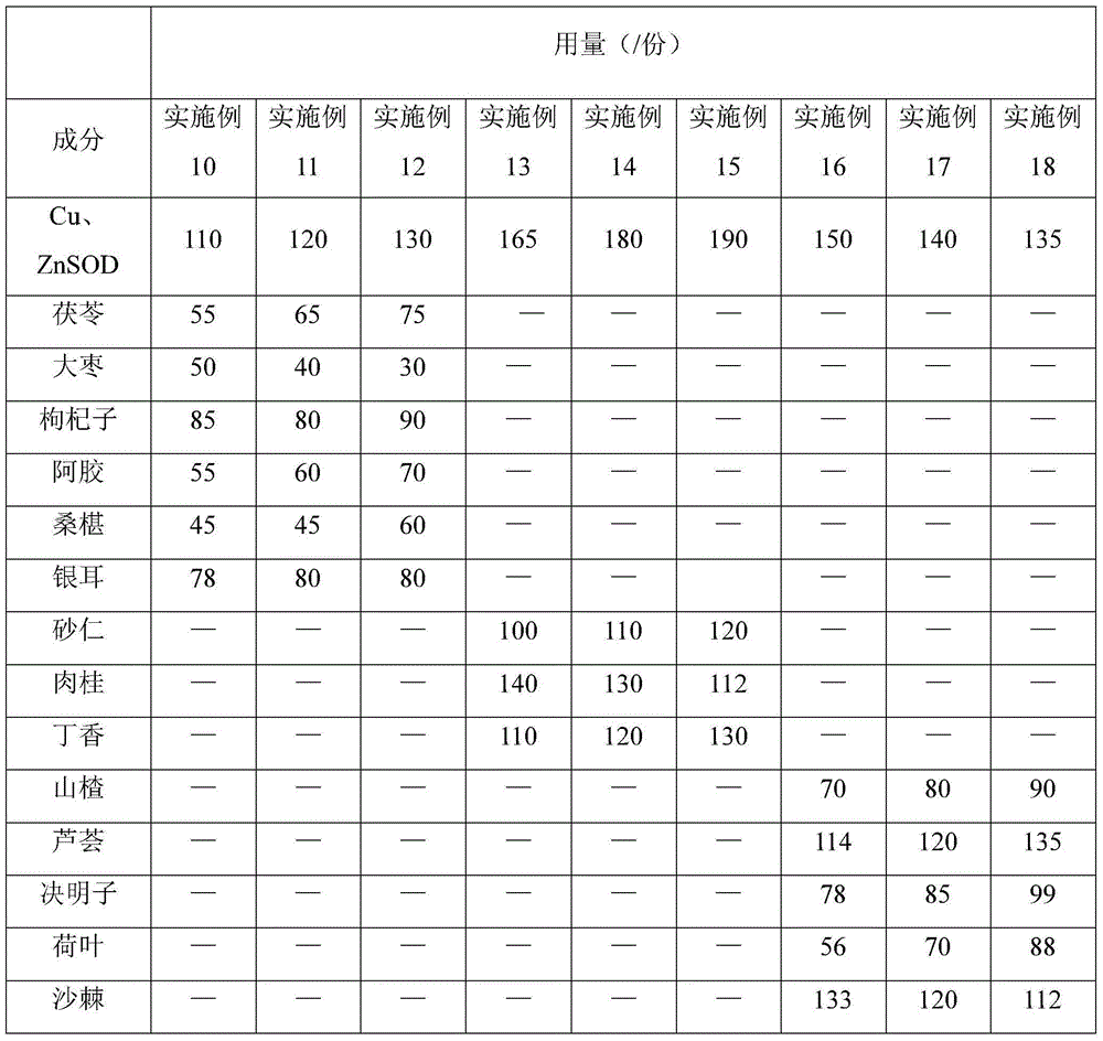 Processing process and formula of Chinese wolfberry-earthworm SOD nutrition oral liquid