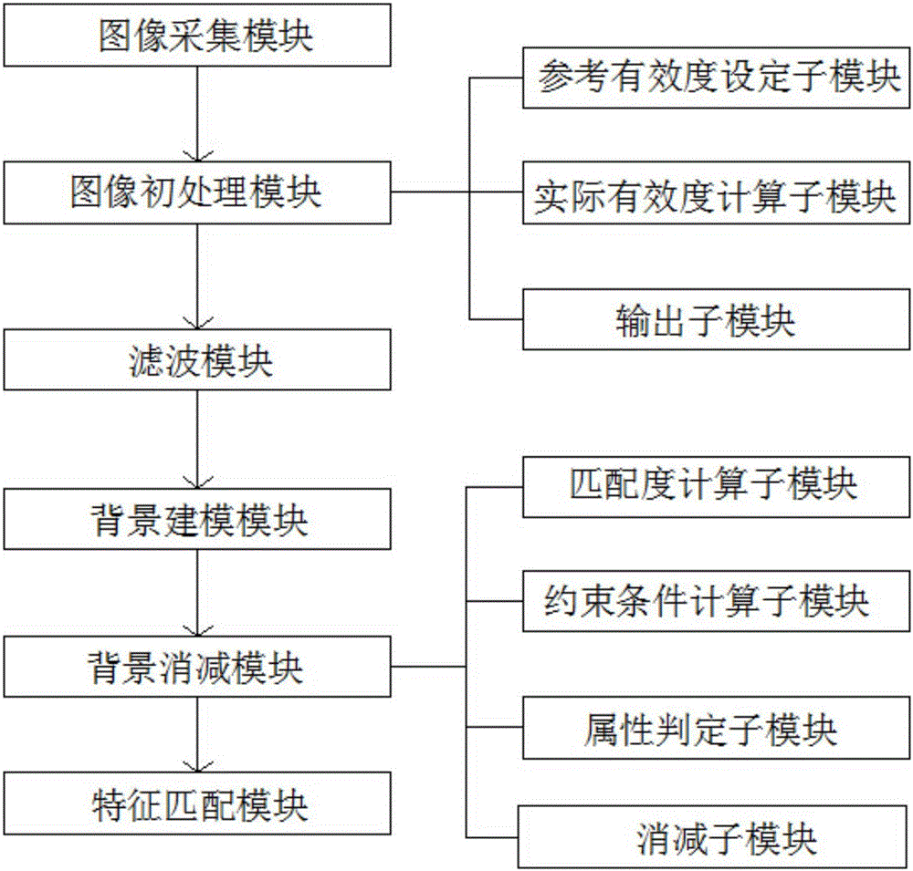 Moving object shooting method