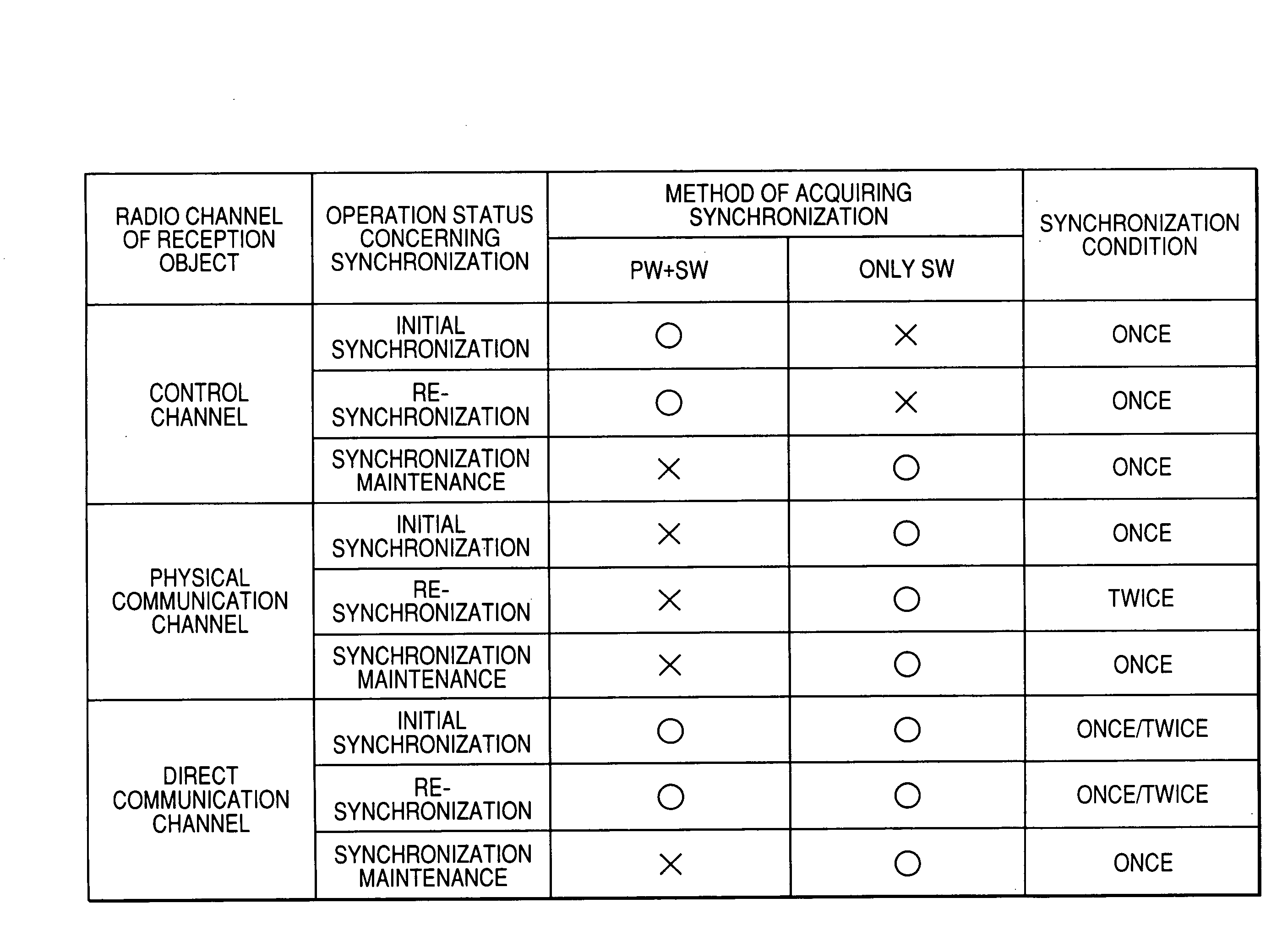 Mobile Wireless Communication Apparatus, Wireless Communication Apparatus and Communication Processing Method