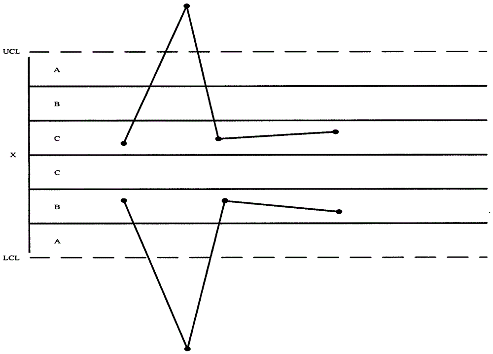 A dc-dc power system fault monitoring and prediction method