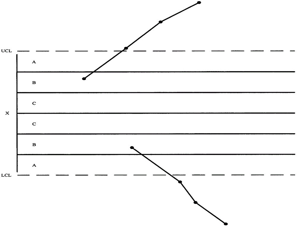 A dc-dc power system fault monitoring and prediction method