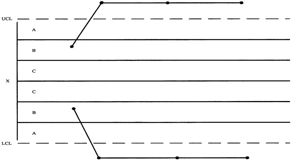 A dc-dc power system fault monitoring and prediction method