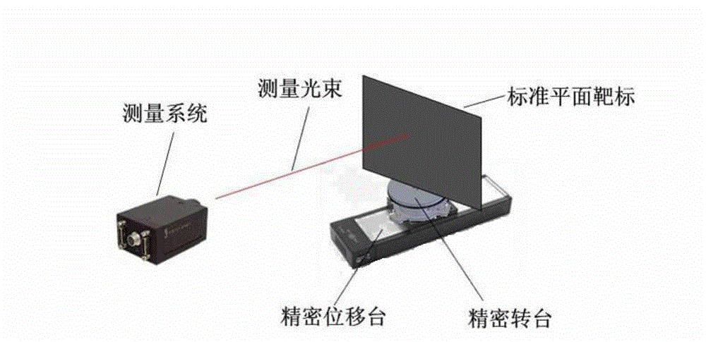 Calibration method of spot scanning three-dimensional topography measuring system