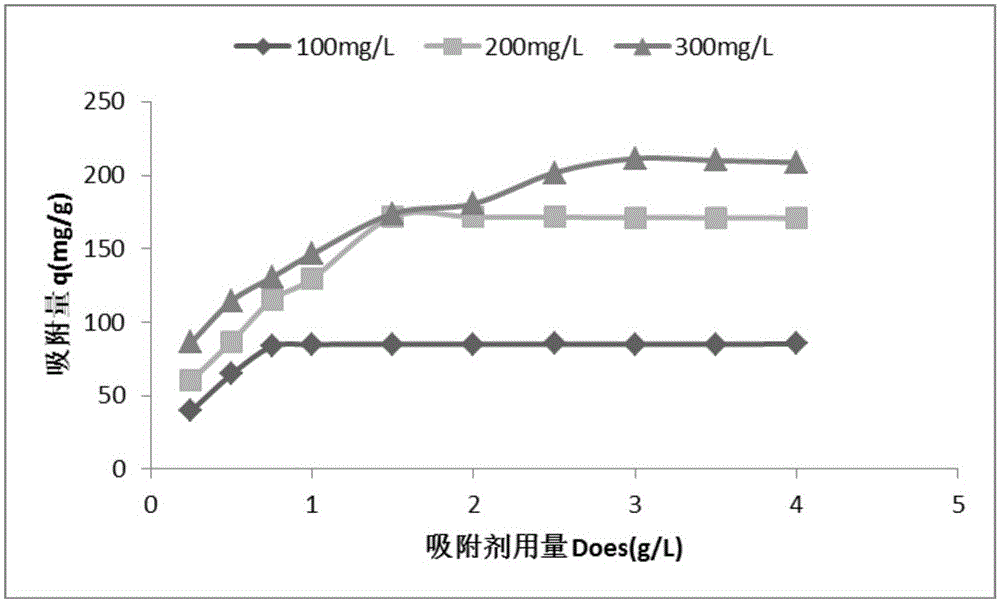 Preparing method for NaOH solution modified leersia hexandra heavy metal adsorbing material