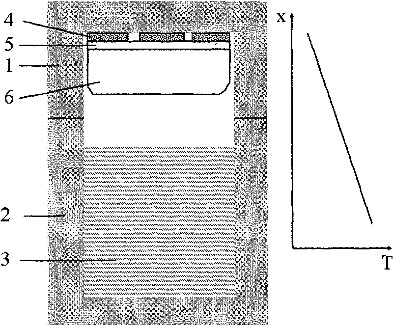 Method for preparing high-purity semi-insulating silicon carbide crystalloid