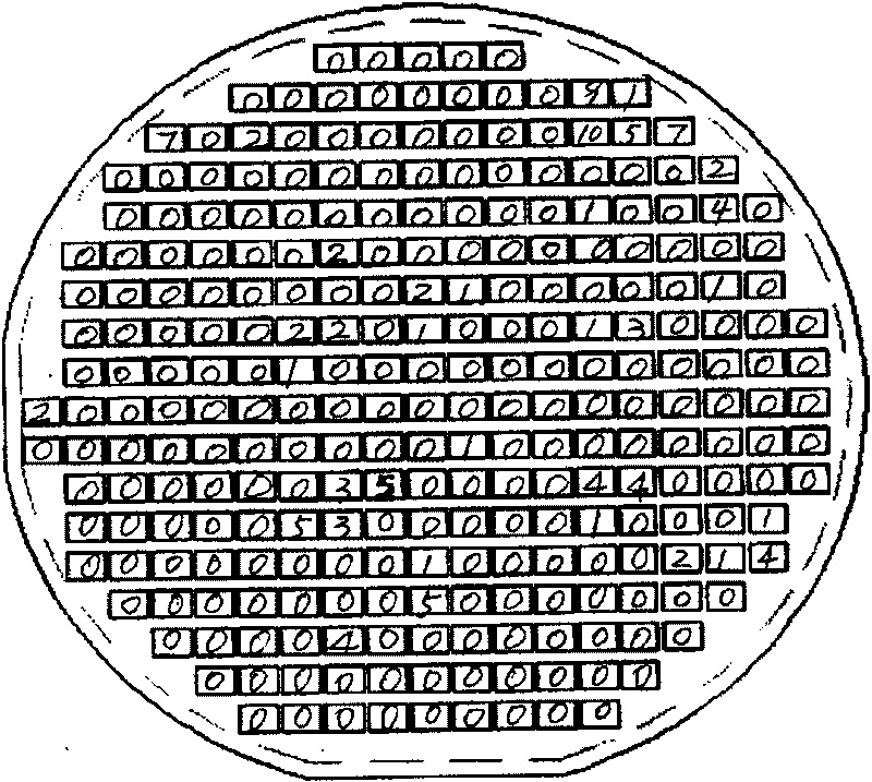 Method for preparing high-purity semi-insulating silicon carbide crystalloid