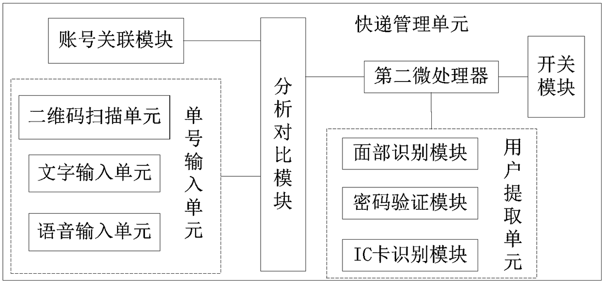 Intelligent household monitoring system based on Internet of Things