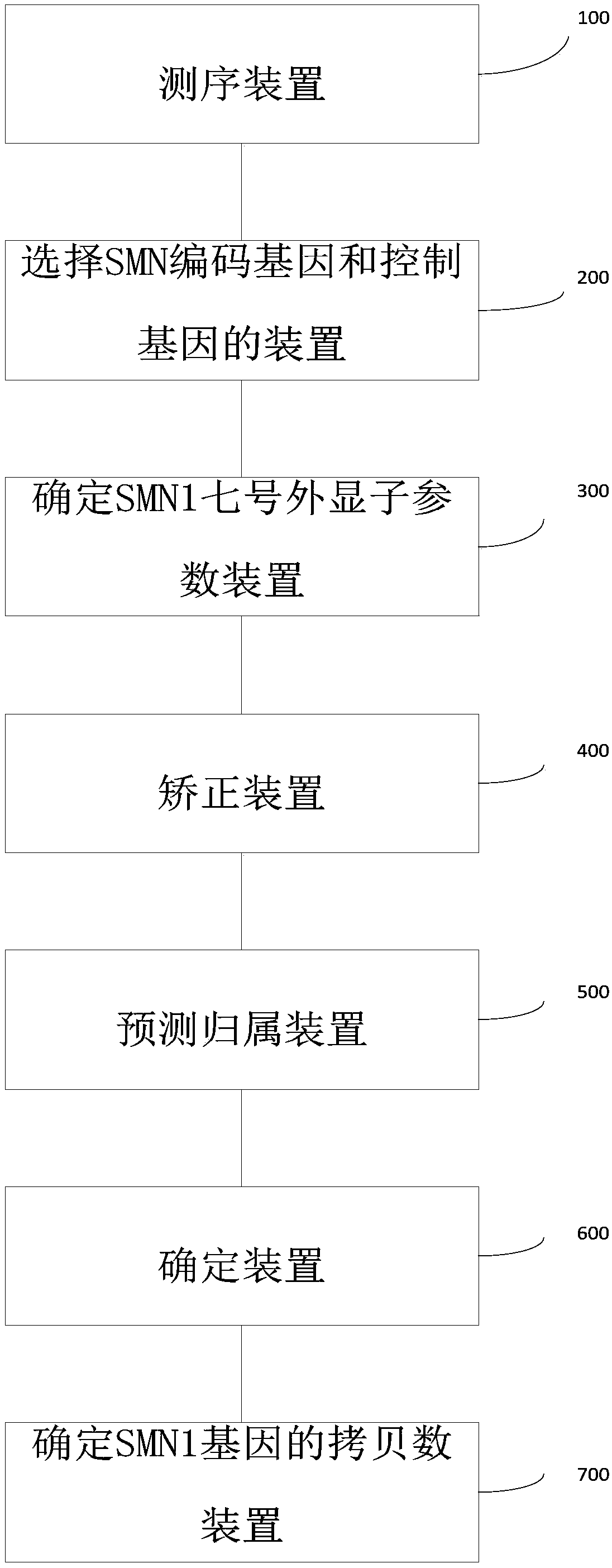 Method and system for determining whether No.7 exon deletion exists in SMN1 gene of samples to be tested or not