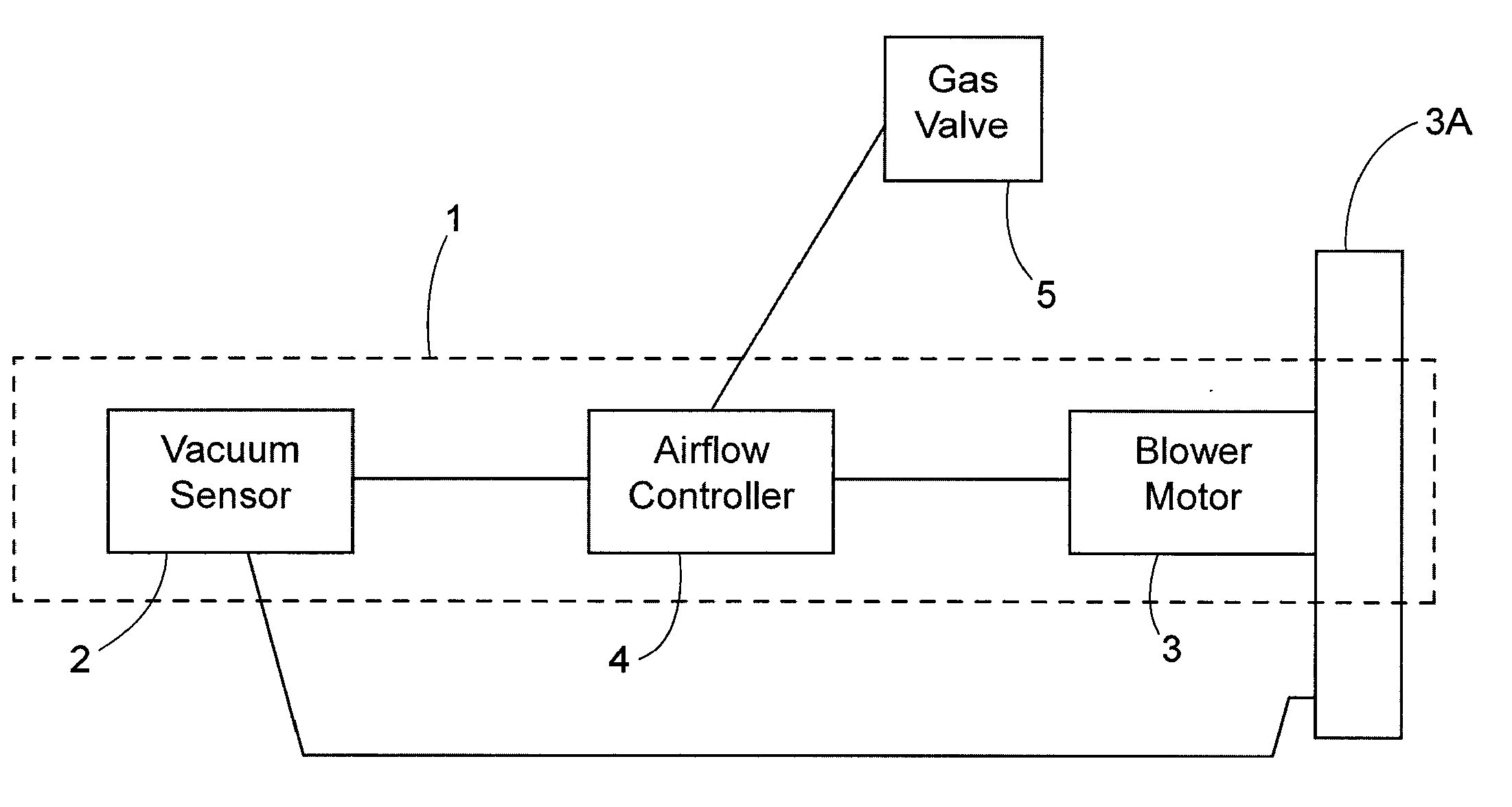 Method and apparatus for producing a constant air flow from a blower by sensing blower housing vacuum