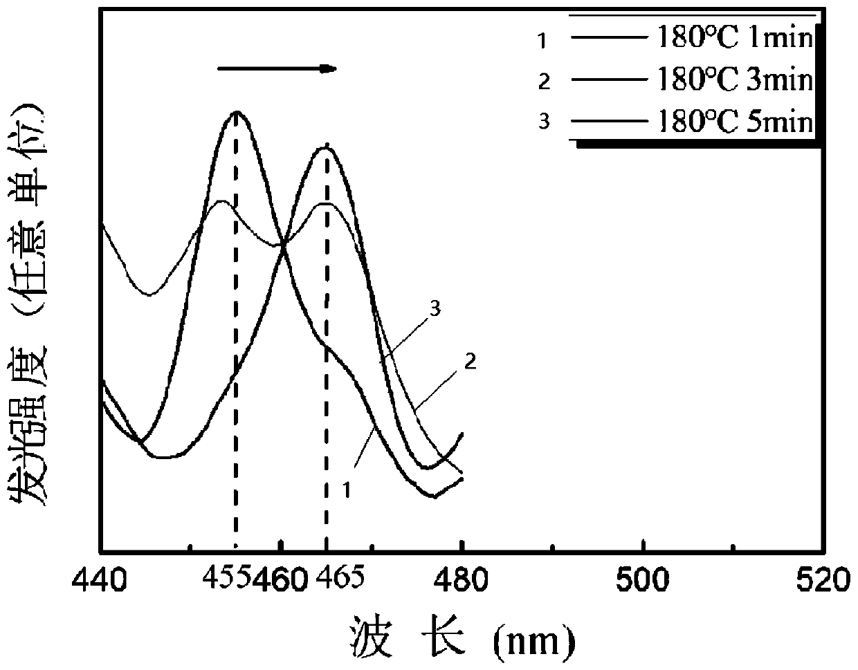 Blue light CdSe nanosheet crystal form regulation and control method