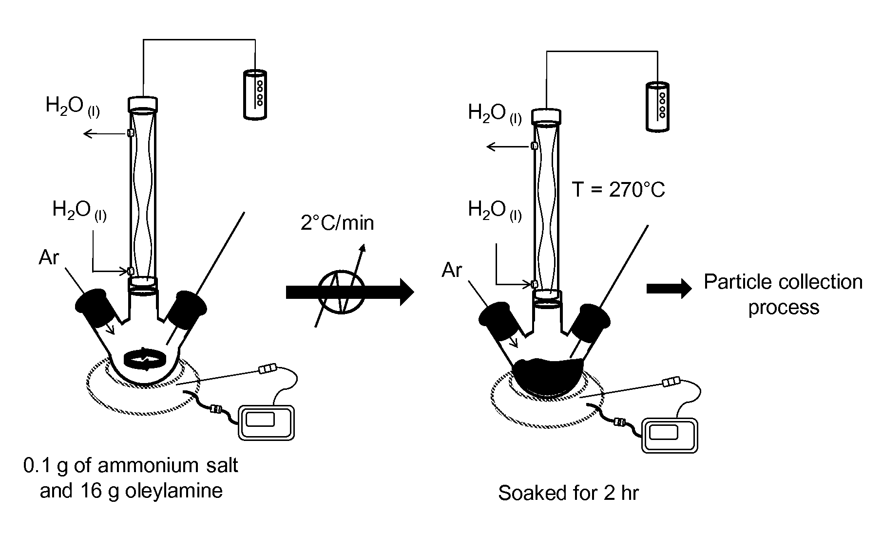 Synthesis of ultrasmall metal oxide nanoparticles