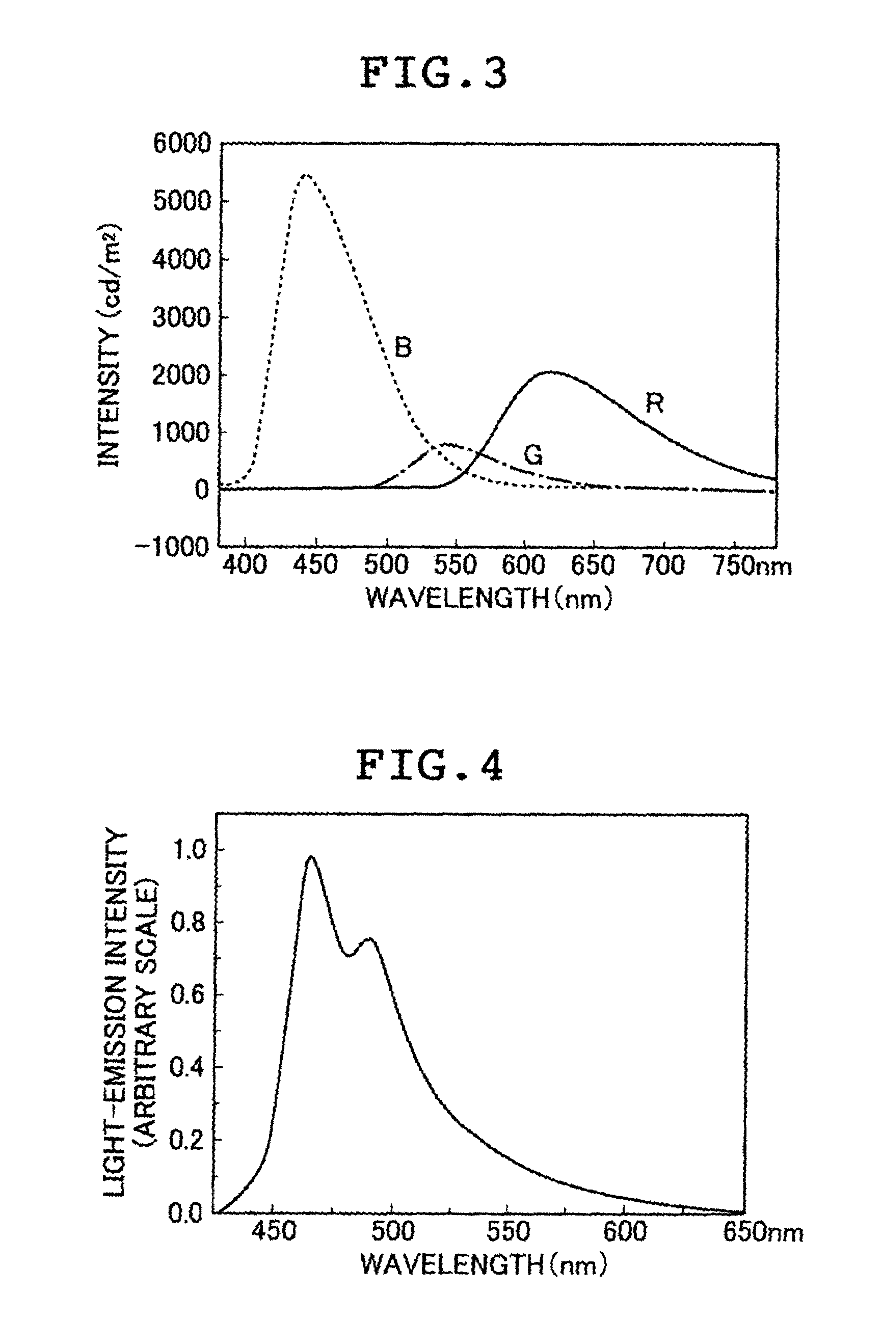 Light-emitting element