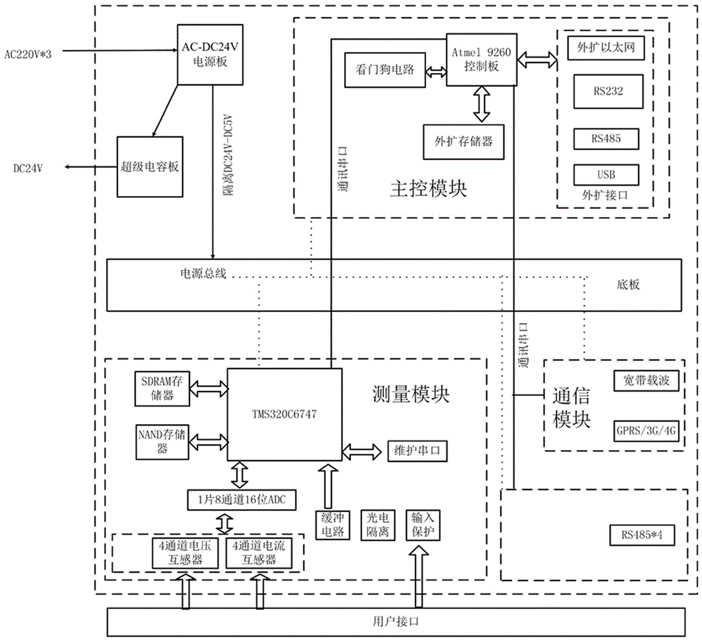 Power consumption management device and management method for charging pile in district