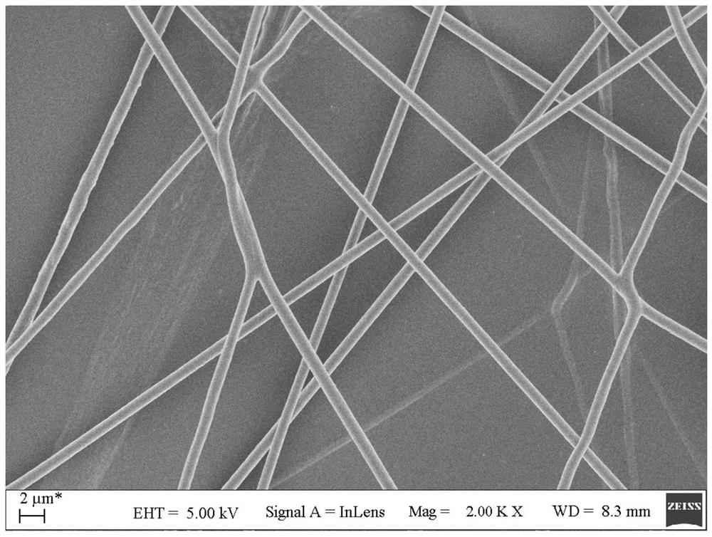 Micro-nanofiber membrane as well as preparation method and application thereof