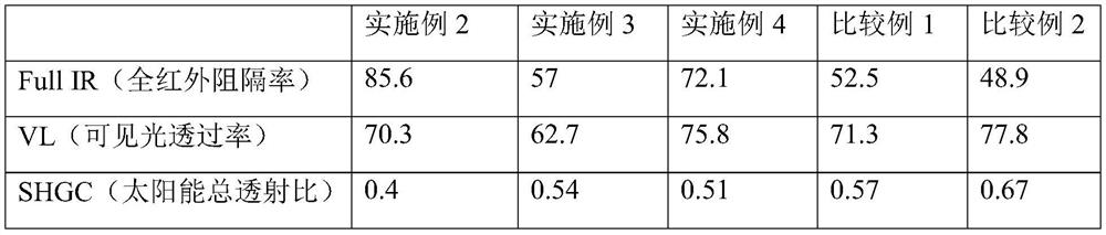 Modified mica titanium pearlescent pigment and preparation thereof, transparent thermal insulation coating and glass