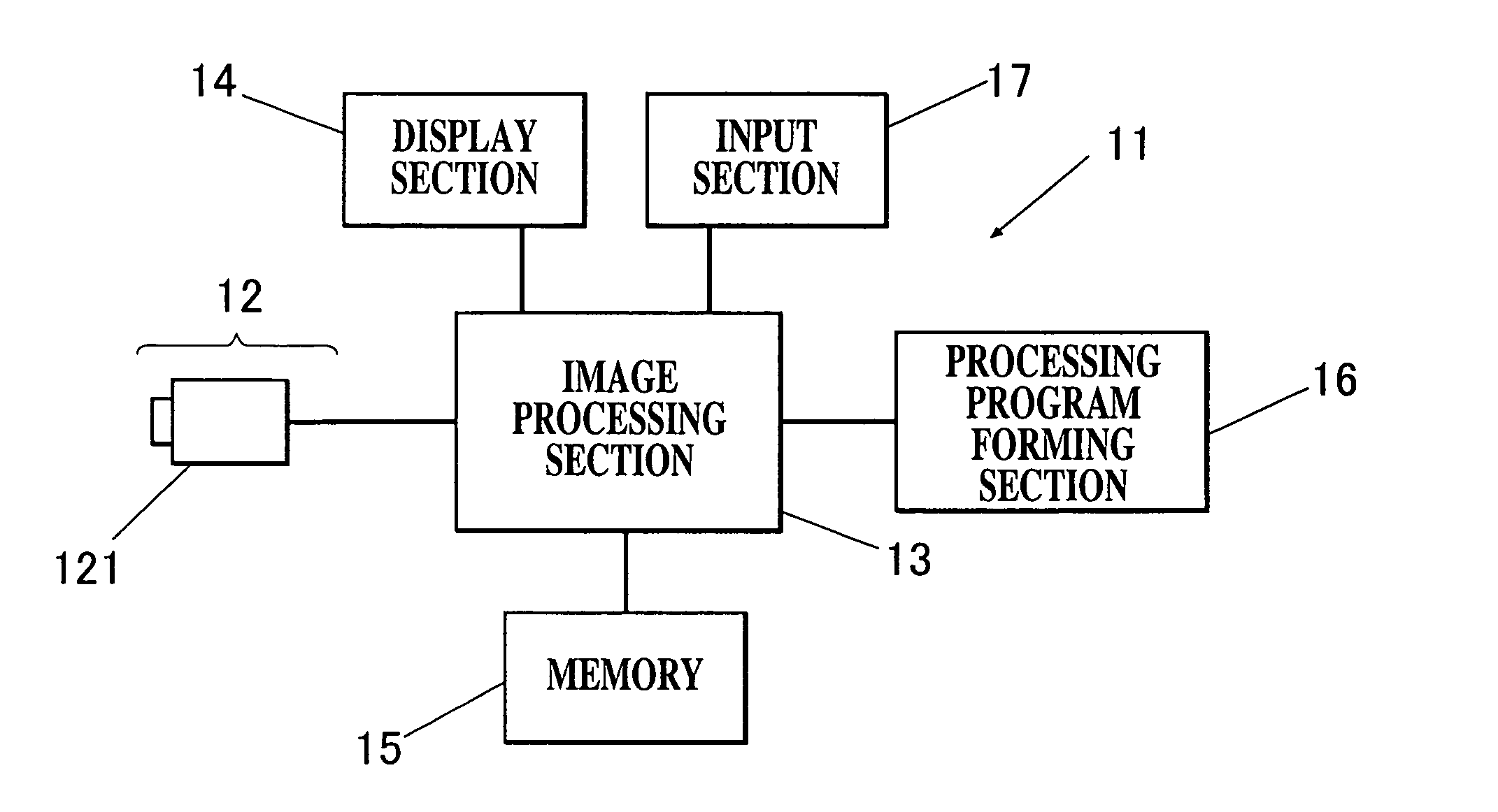 Image Processor