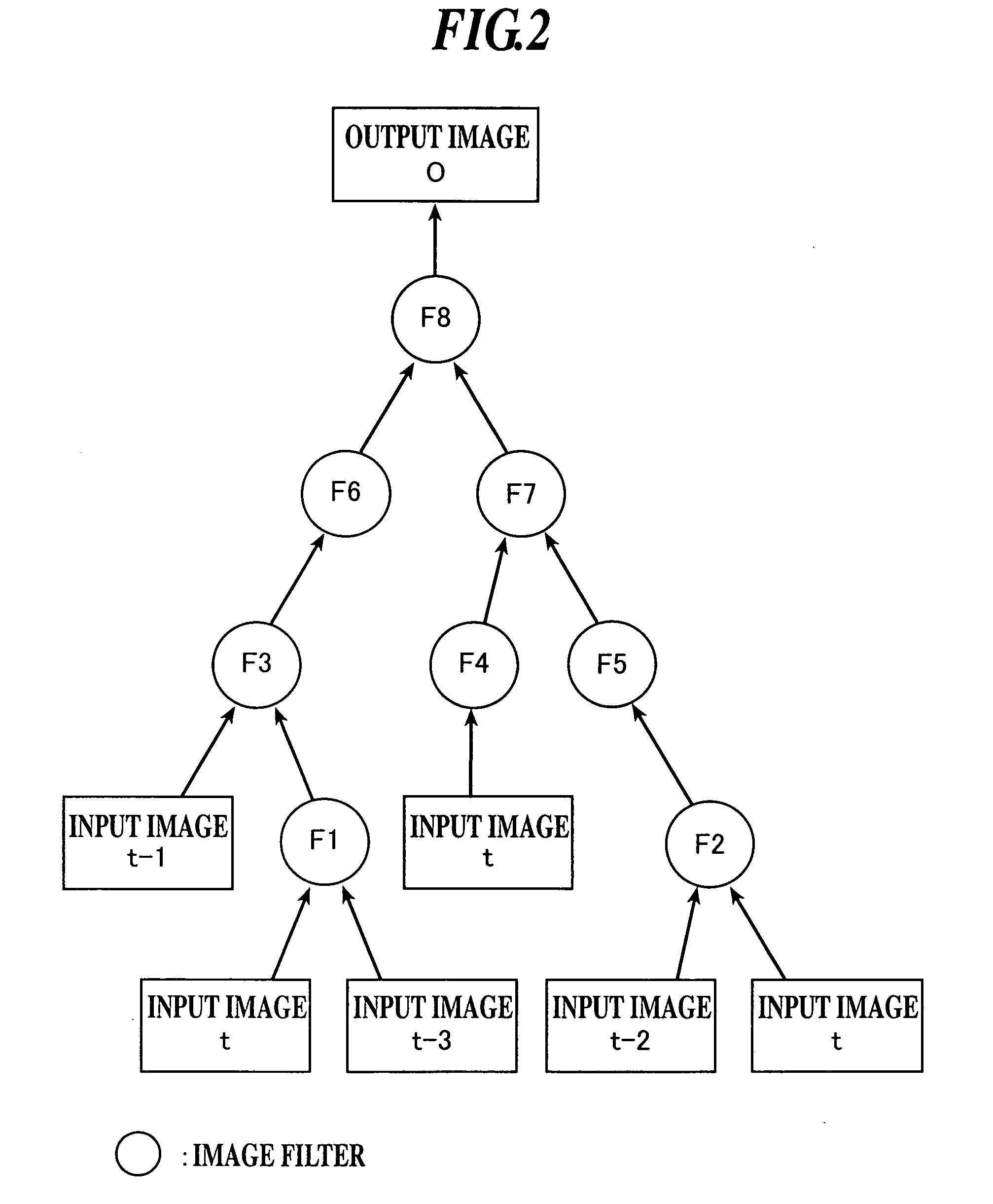 Image Processor