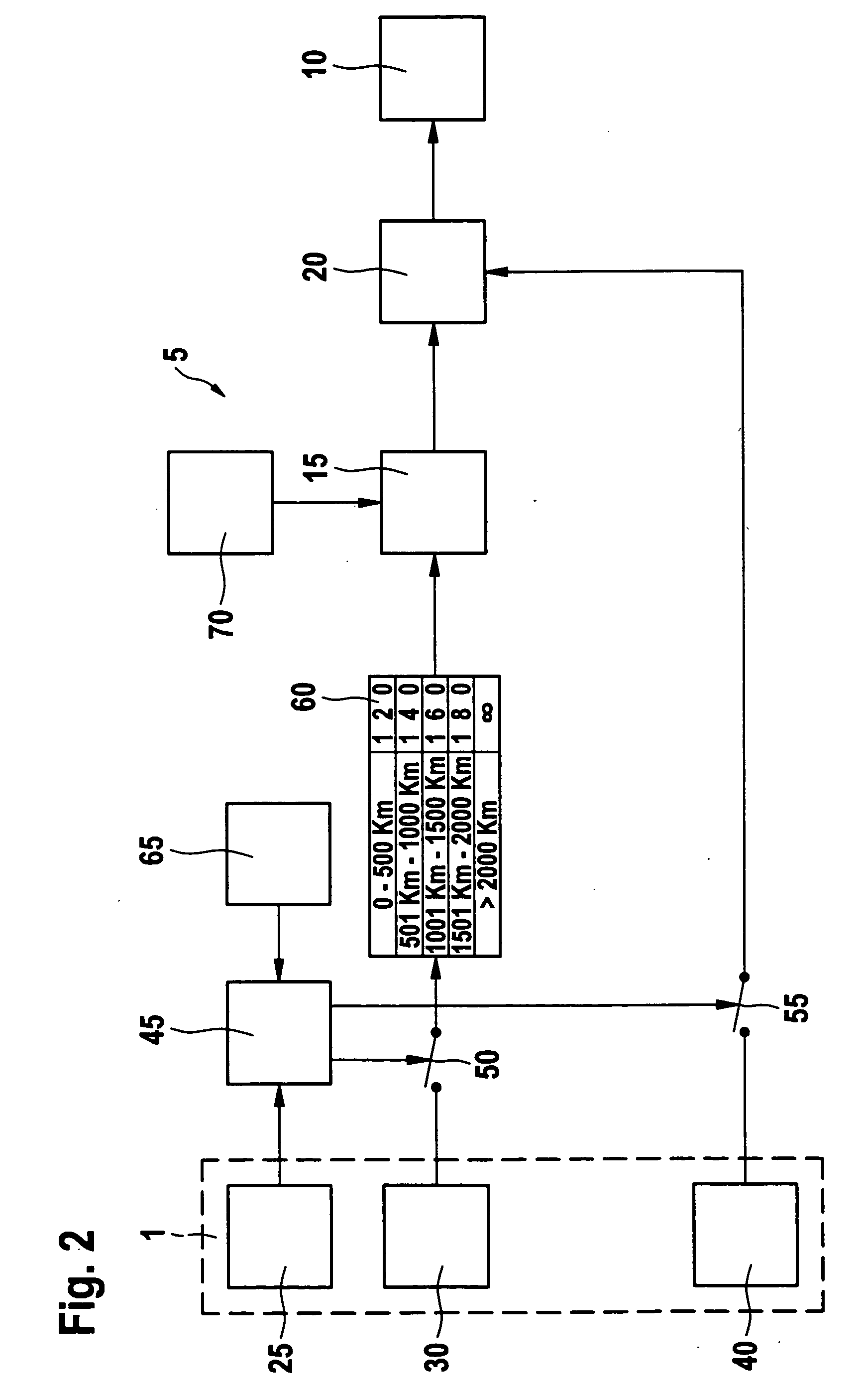 Method and device for operating a vehicle