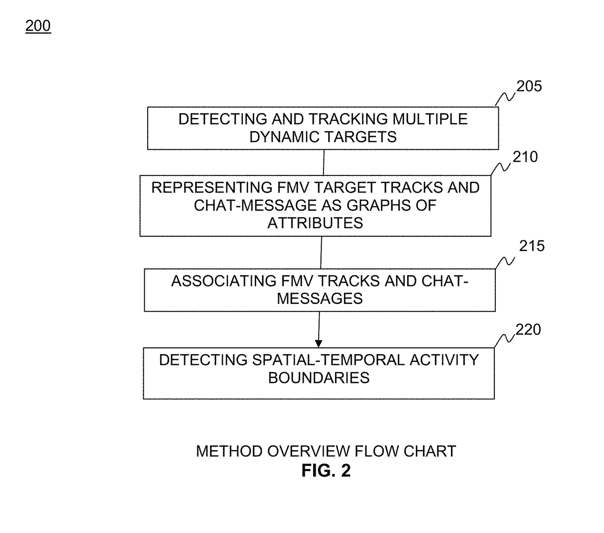 Multi-source multi-modal activity recognition in aerial video surveillance